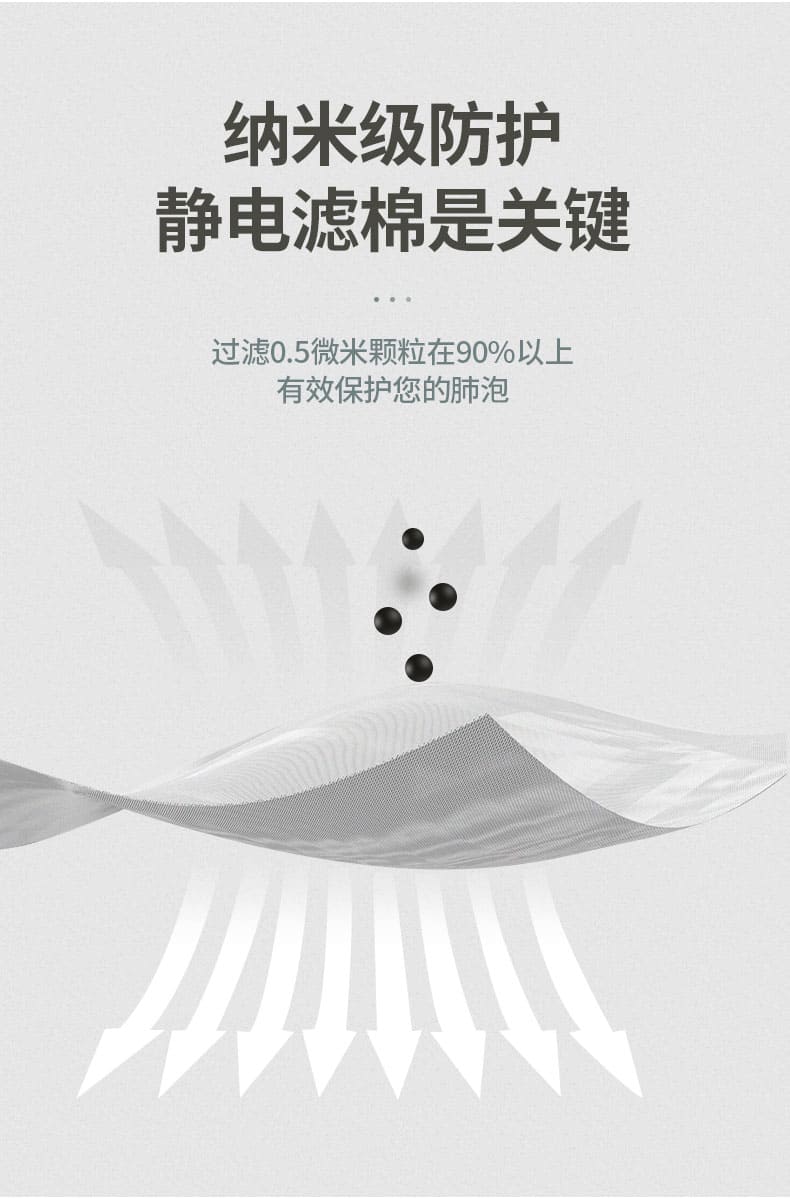 3M 9913V 防颗粒物口罩 （头带式、活性炭、减除有机蒸气异味、中国KN90认证、澳大利亚、新西兰标准AS/NZS1716:2012 GP1认证）